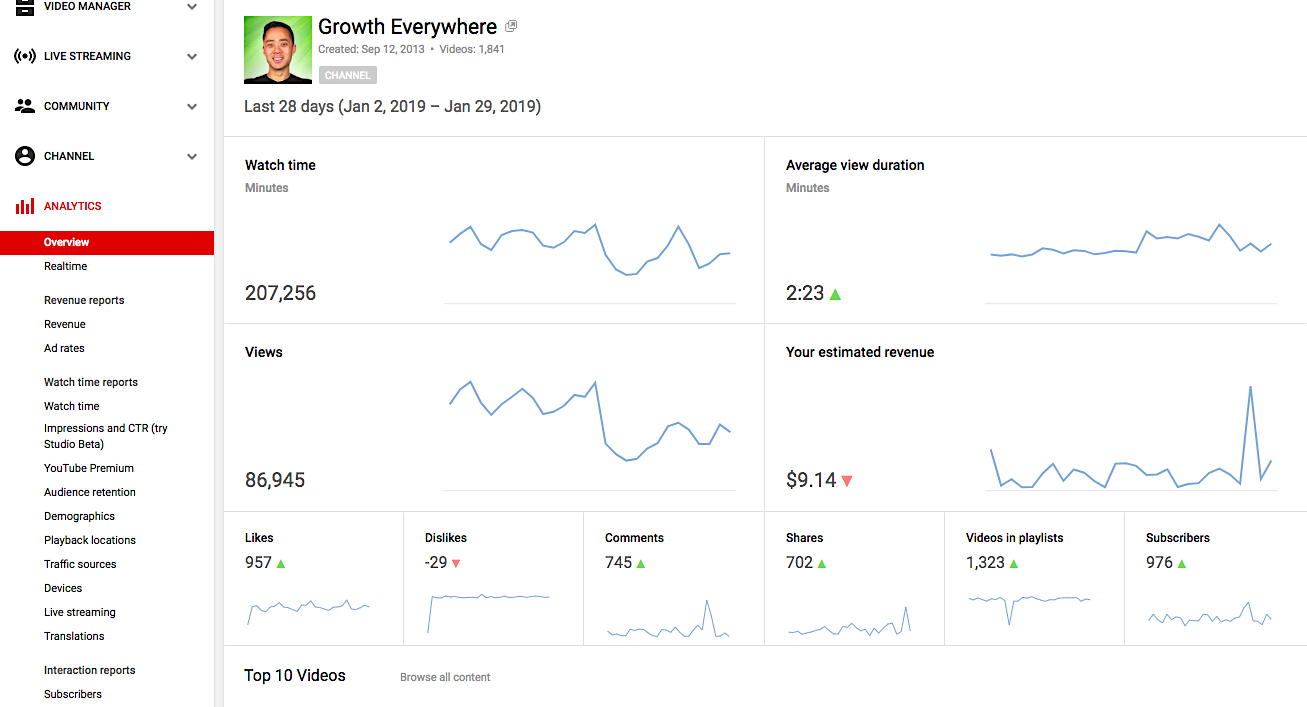 Youtube Analytics